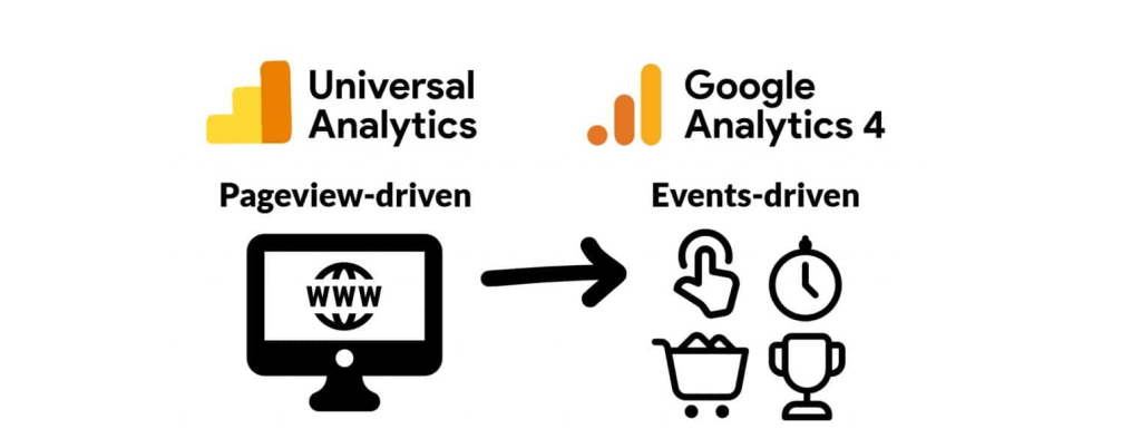Nové Google Analytics 4 a jak na ně